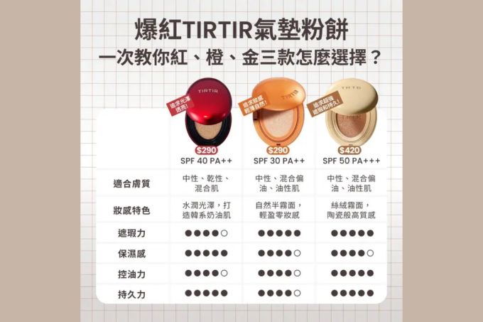 TIRTIR氣墊粉底評價｜日韓爆紅Red Cushion好用嗎？超強遮瑕TIRTIR Mask Fit Cushion分別+氣墊色號推薦！