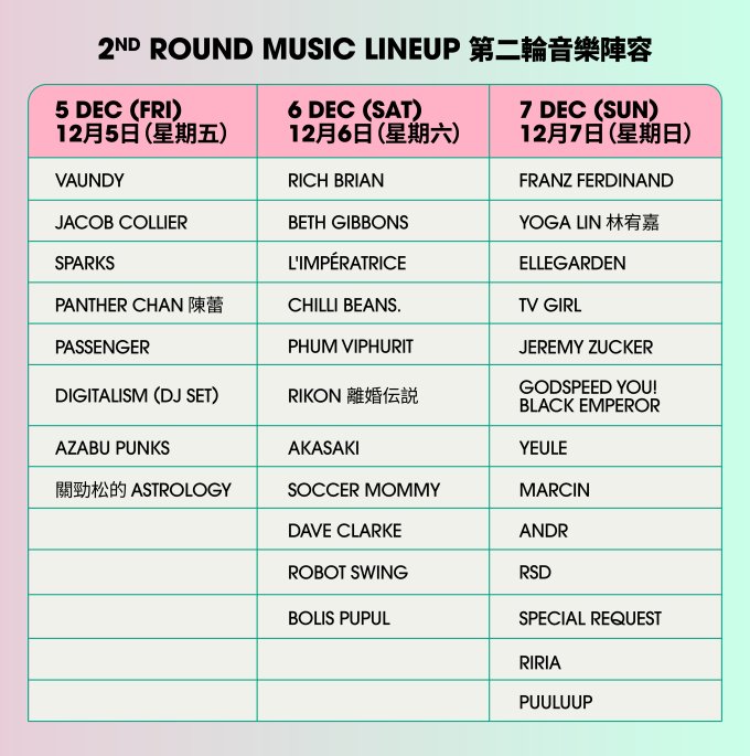 送禮活動｜Clockenflap 2025 成人星期五單日電子門票兩張 (總值$2560)